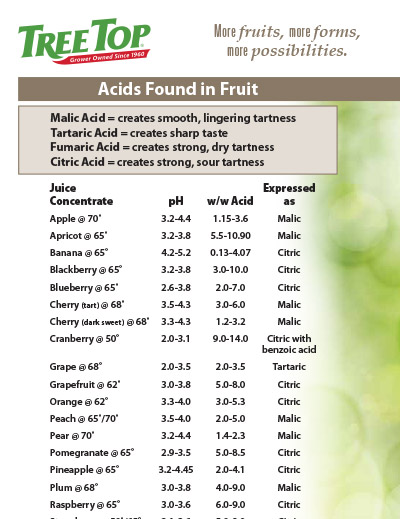 Acid In Fruit