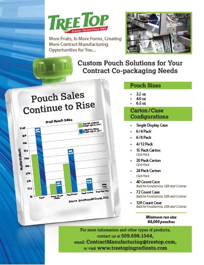 Co-Packing Sales Sheet